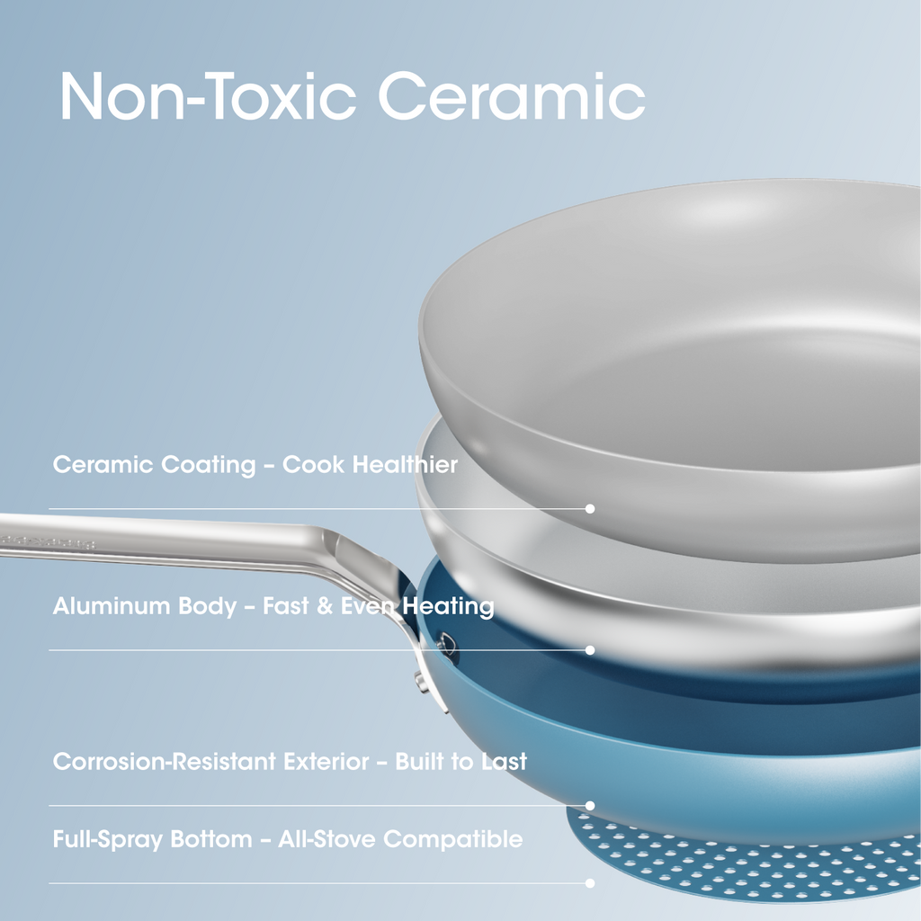 SizzleNest Ceramic Nonstick Frying Pan Set