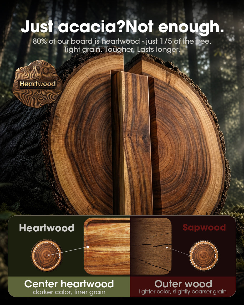 Starkbear Acacia Wood Cutting Board Set of 3 with Stand, Core-Cut Non Slip Wooden Chopping Block