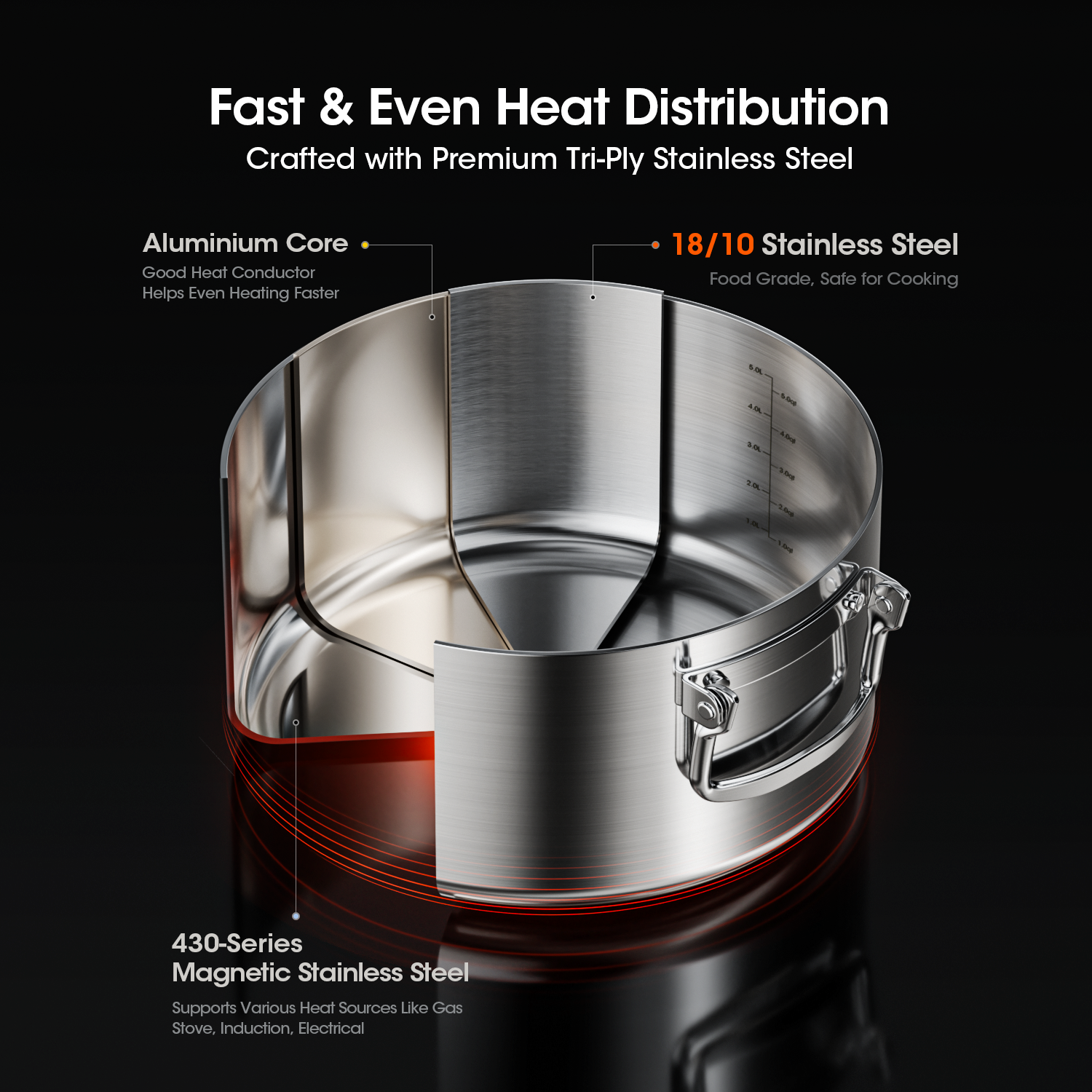 InnerNest Stainless Steel Pot Set