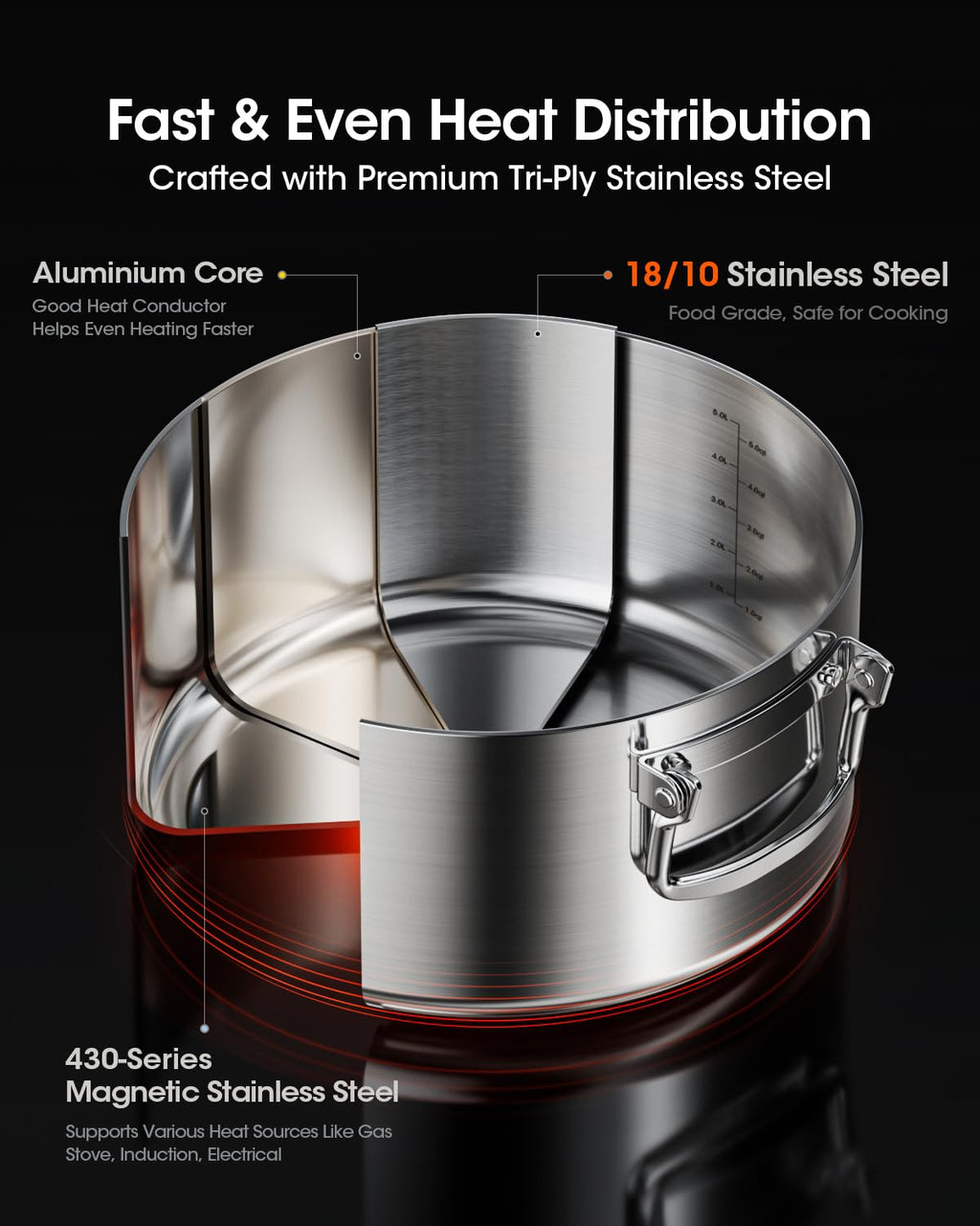 Stainless Steel Pot Set, 6-Piece Stackable Stock Pots with Glass Lids 3-ply stainless steel stock pot set with foldable handles, induction-ready base, and 1.7, 3.9 & 7.2 qt capacities.